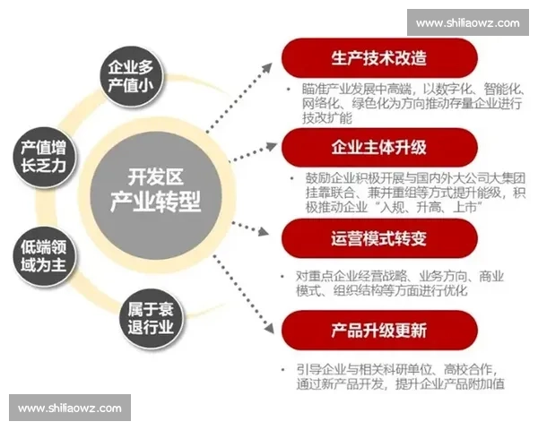 企业管理创新模式探索与实践提升企业核心竞争力路径研究