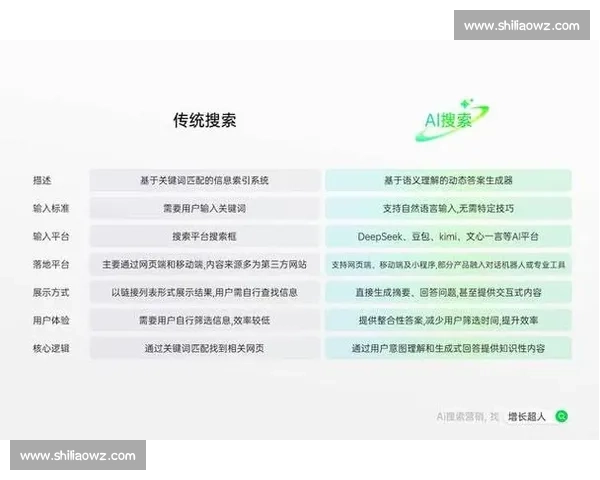 提升企业业绩的全流程转化率优化策略与实践指南